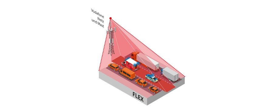 Visualisierung Campus Flex