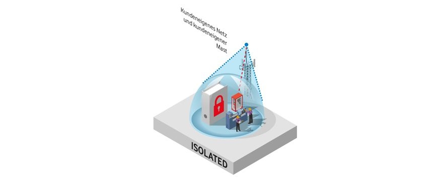 Visualisierung Campus Isolated