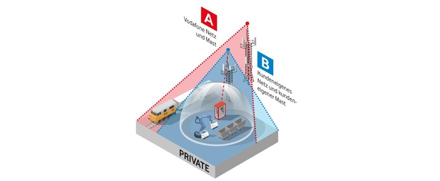 Visualisierung Campus Private