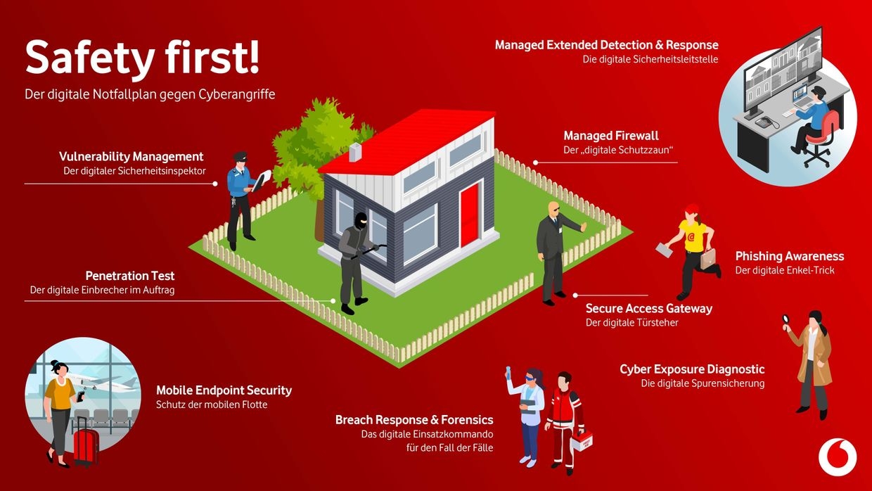 Illustration: Digitales Sicherheitspaket