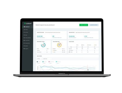 Visualisierung Management-Konsole