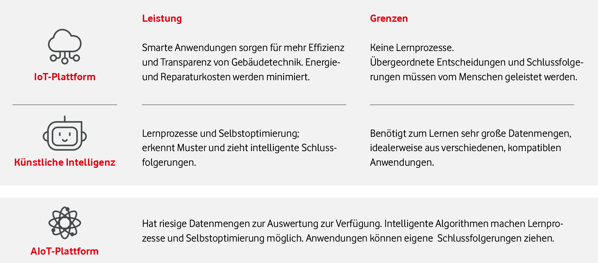 Leistungen und Grenzen von k&uuml;nstlicher Intelligenz