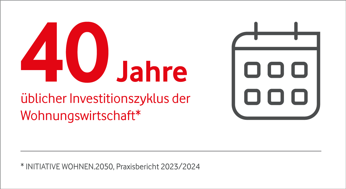 Staunzahl Wohntrends