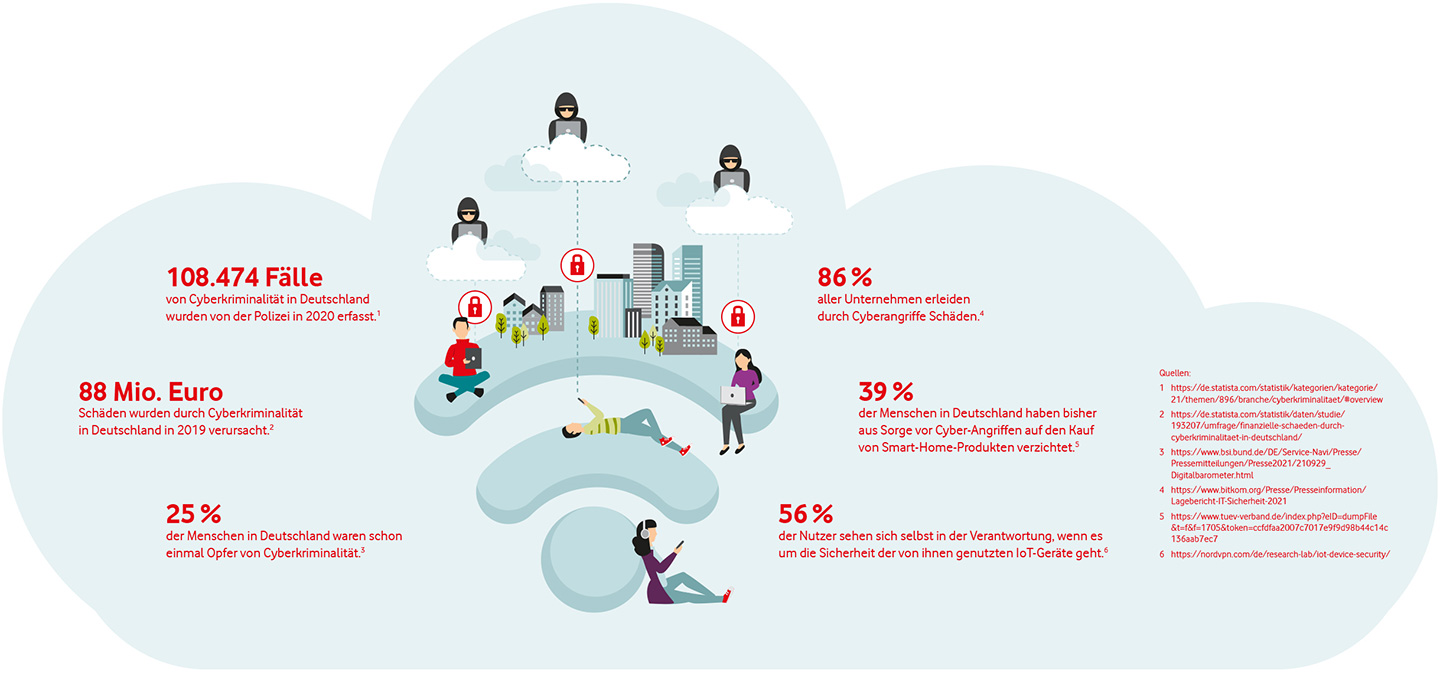 Cyberangriff Illustration