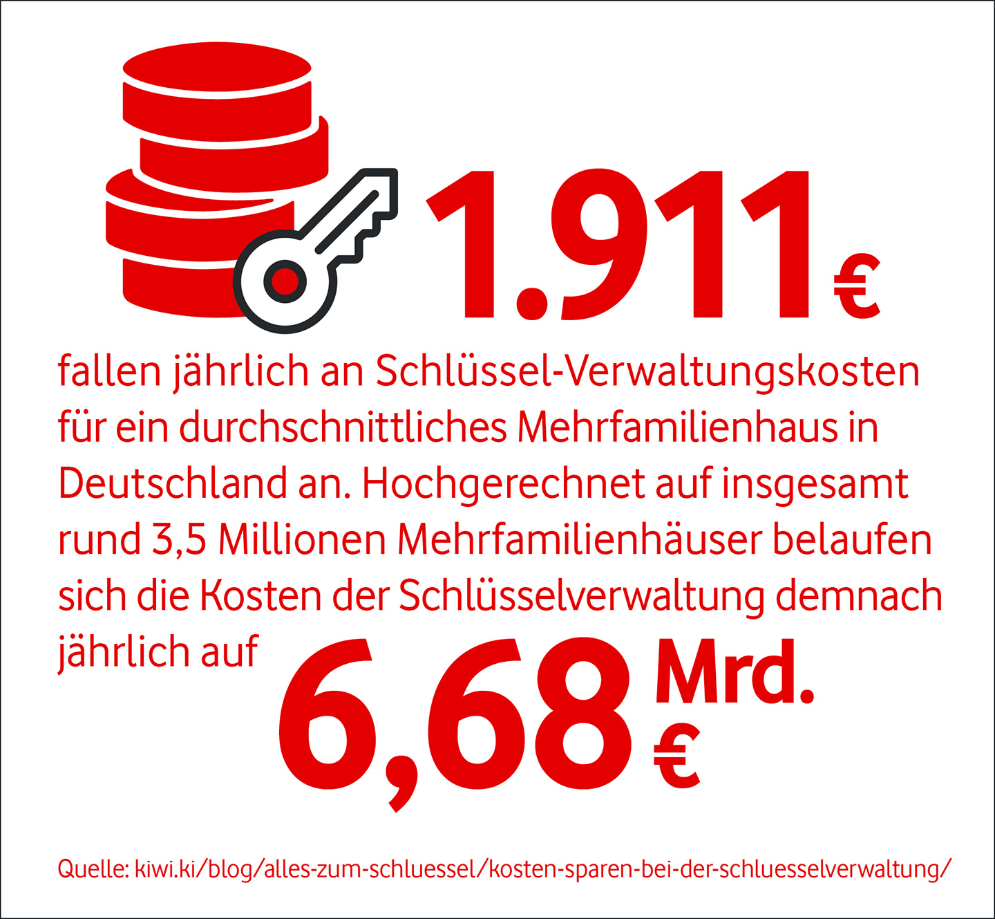 Schl&uuml;sselmanagement