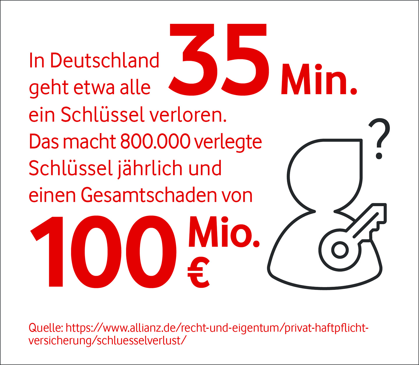 Schl&uuml;sselverlierquote