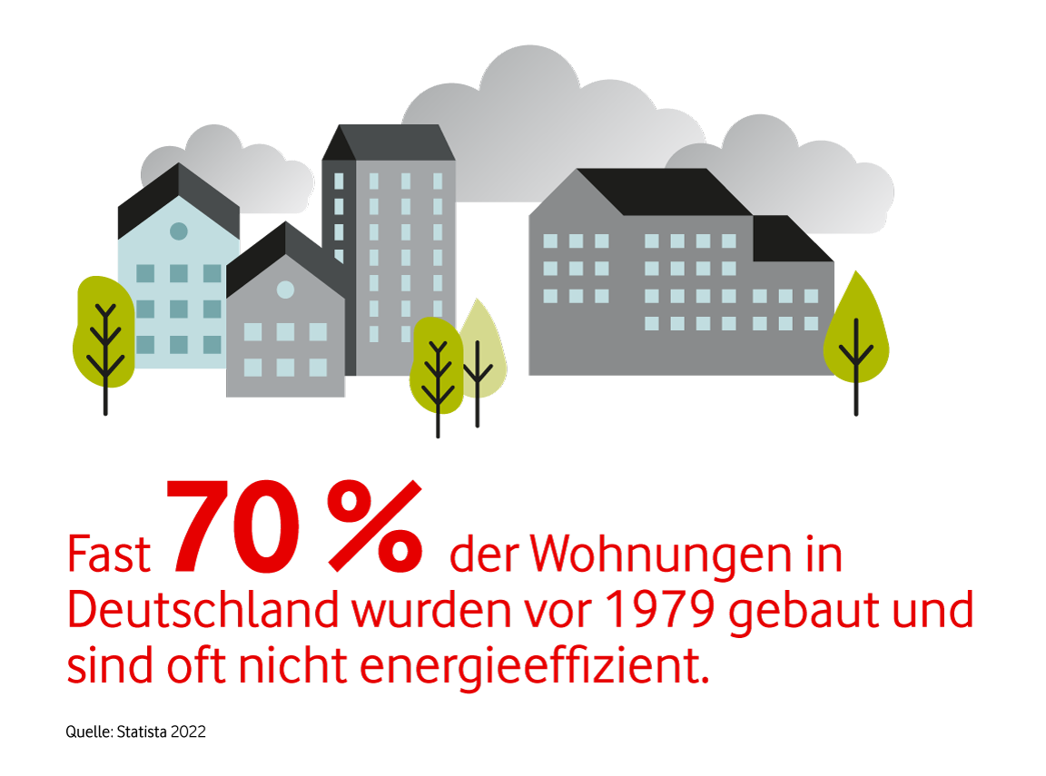 Alte Bestandsimmobilien