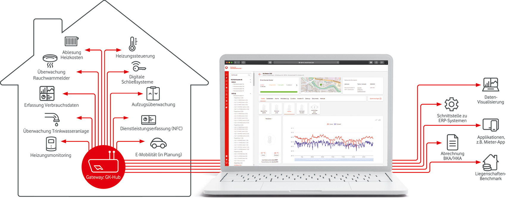 Geb&auml;udekonnektivit&auml;t 4.0