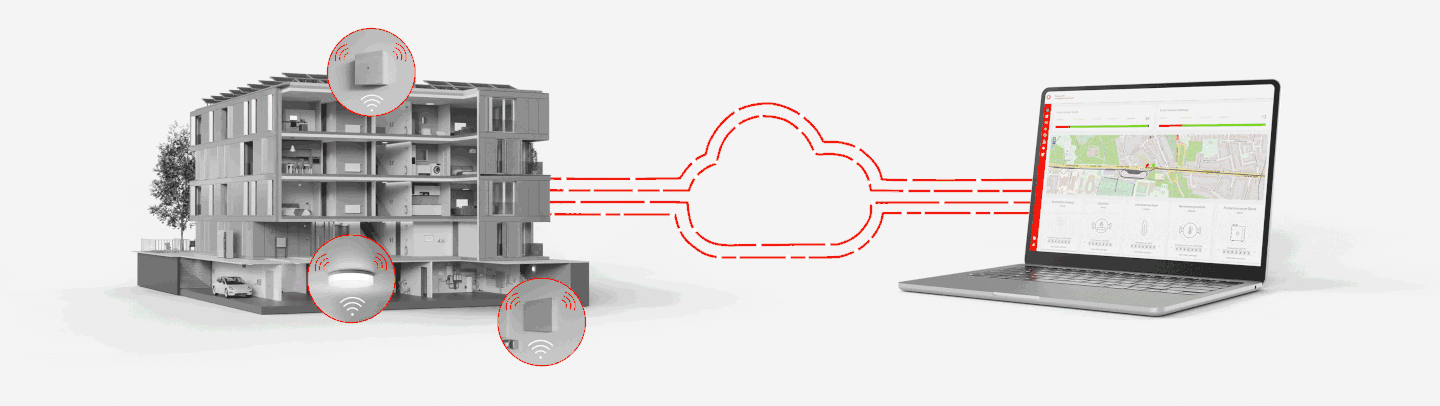 Die All-in-One-L&ouml;sung