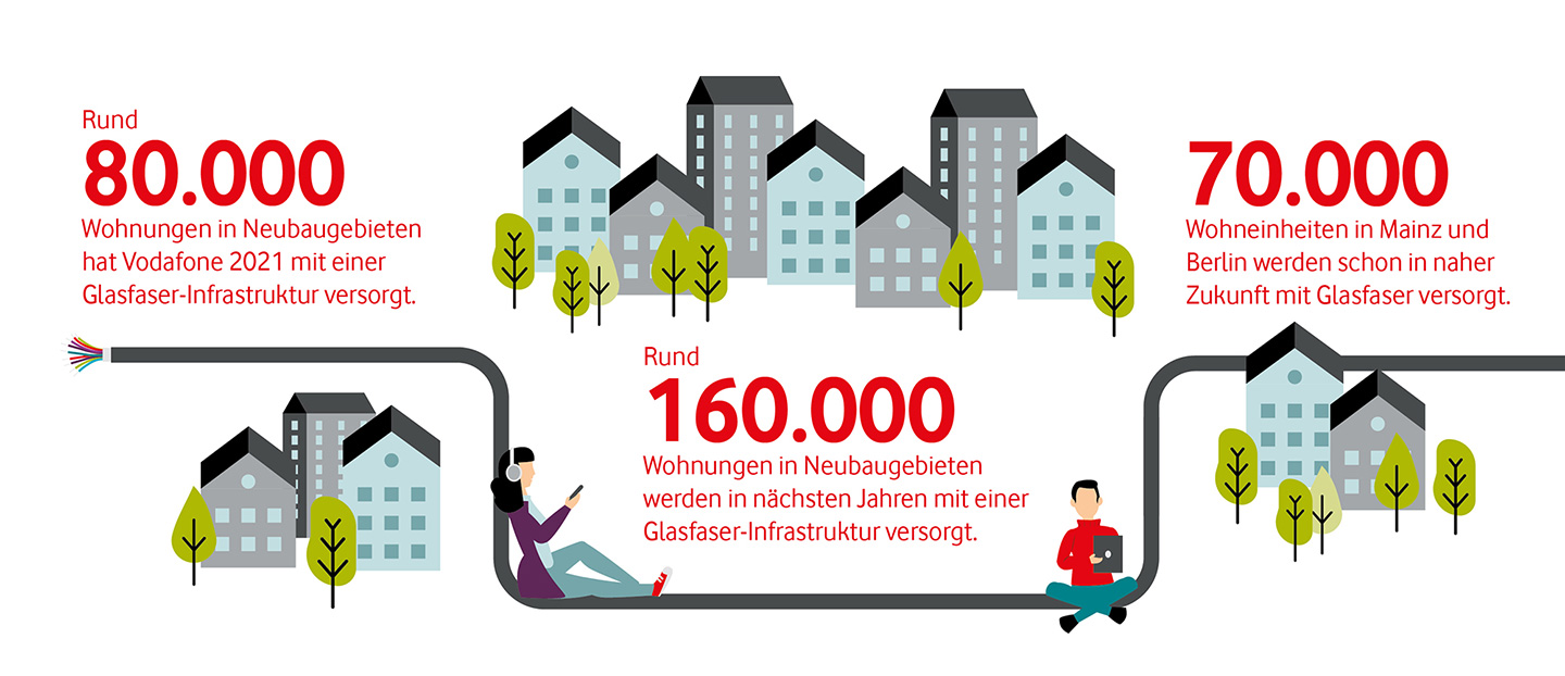 Infografik Netzausbau