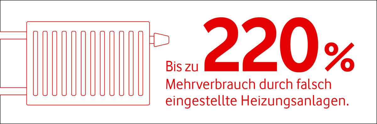 Mehrverbrauch durch falsch eingestellte Heizungsanlagen