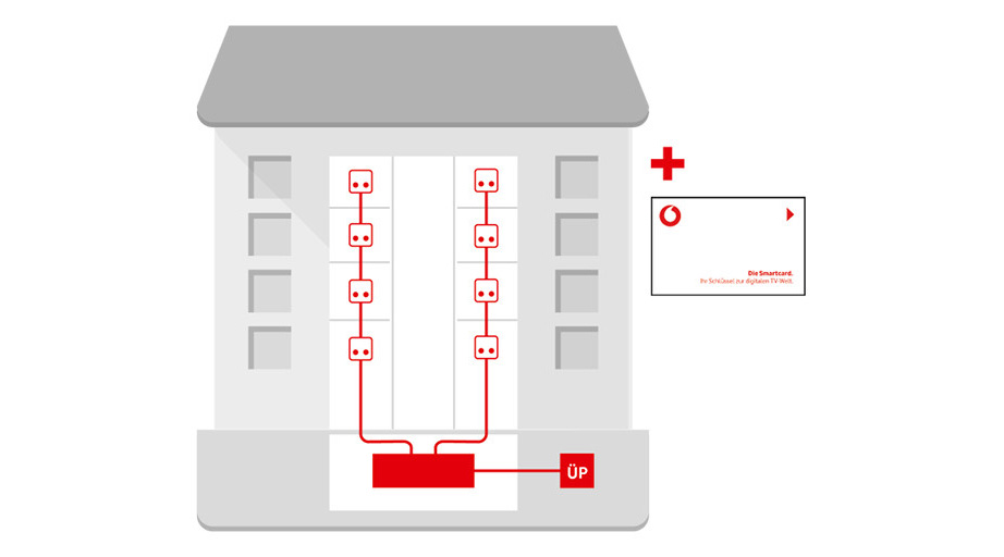 Signallieferung Haus