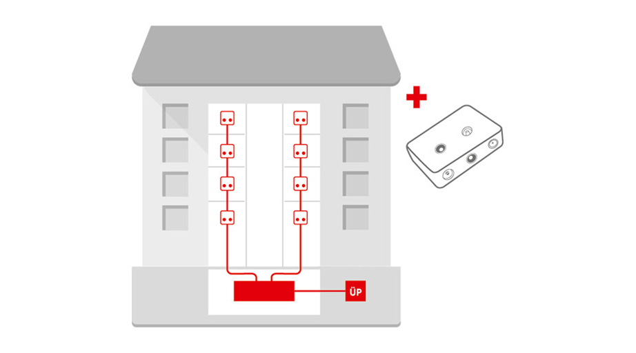 Signallieferung Wohnung Teilmodernisierung