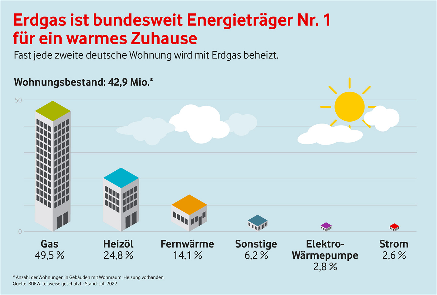 Erdgas als Energietr&auml;ger