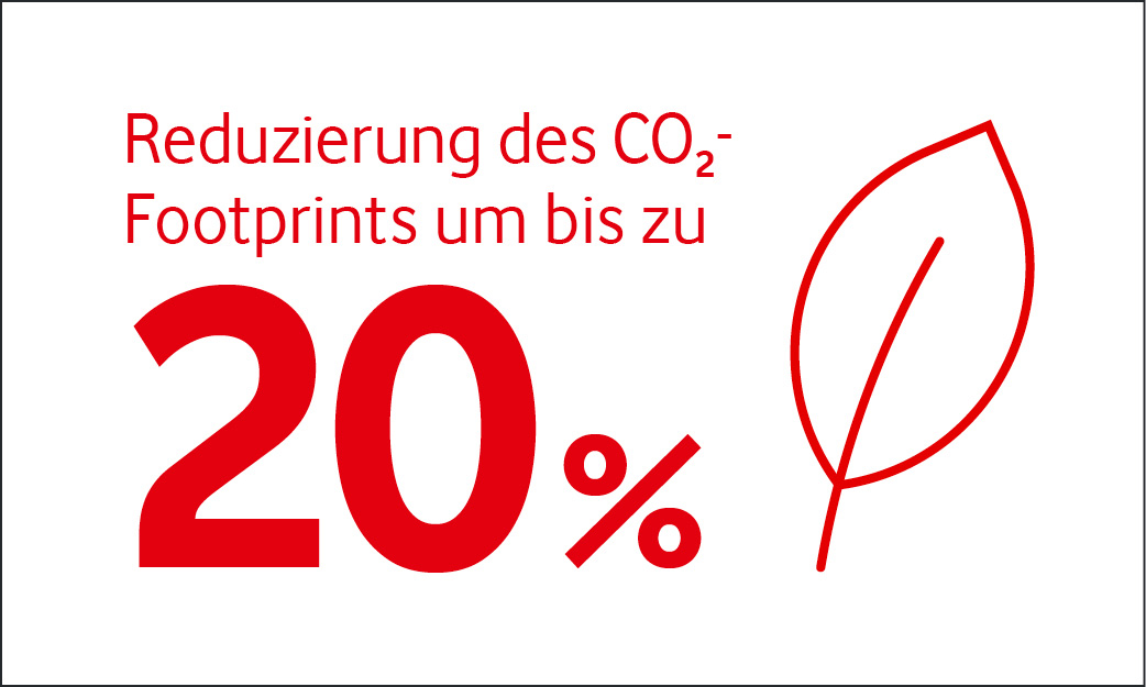 Reduzierung CO2 Footprint