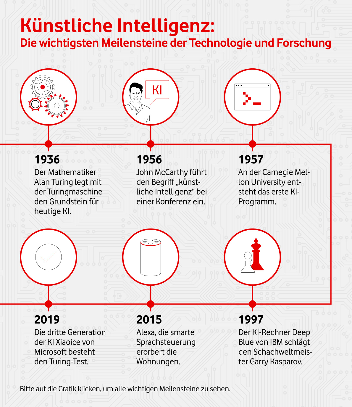 Entwicklung der K&uuml;nstlichen Intelligenz