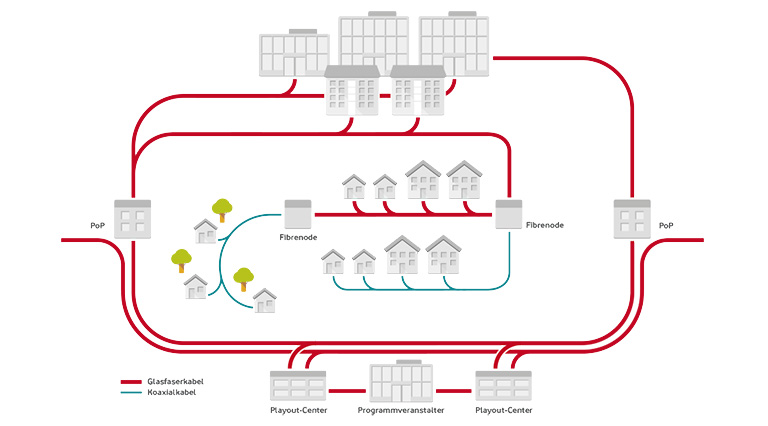 Mustergemeinde zuk&uuml;nftig