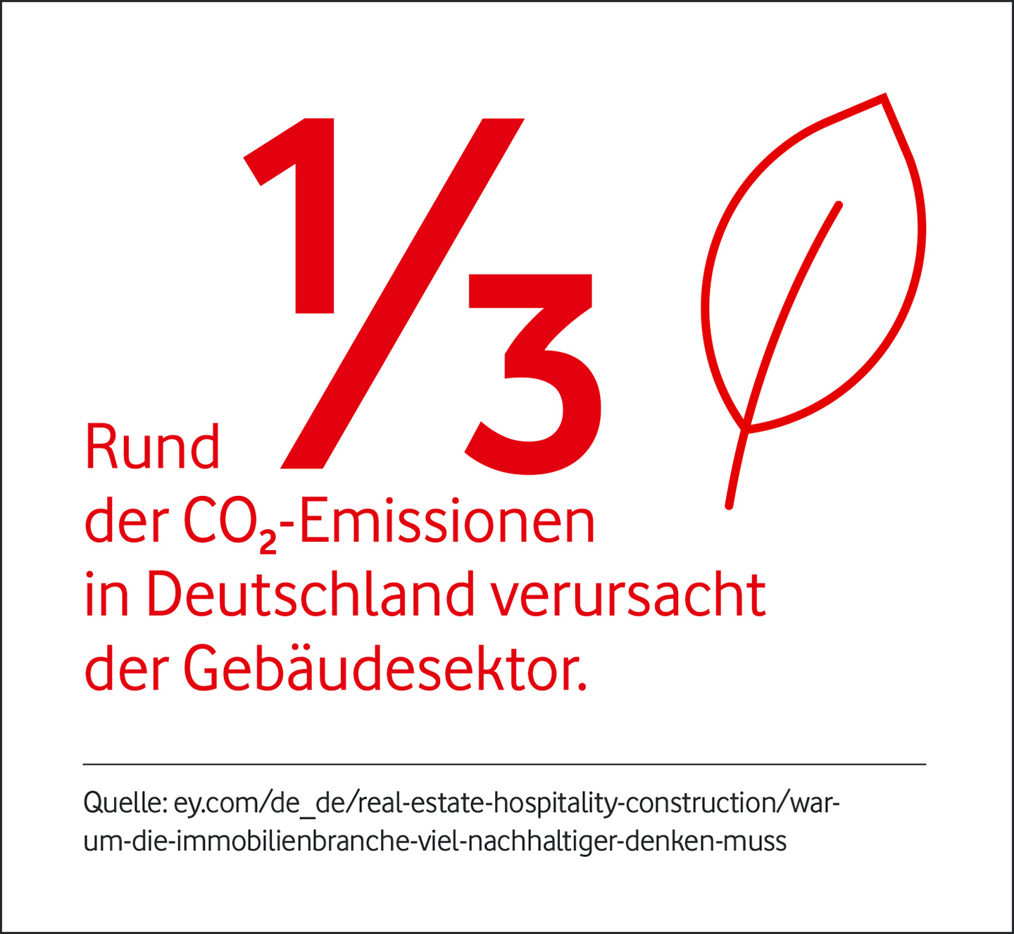 Rund 1/3 der CO2-Emissionen in Deutschland verursacht der Geb&auml;udesektor.