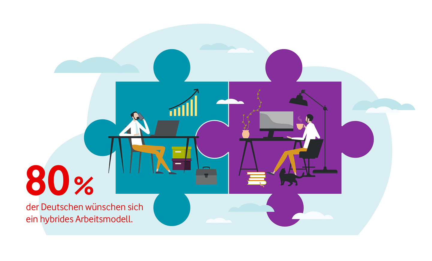 Kennzahl zum hybriden Arbeitsmodell