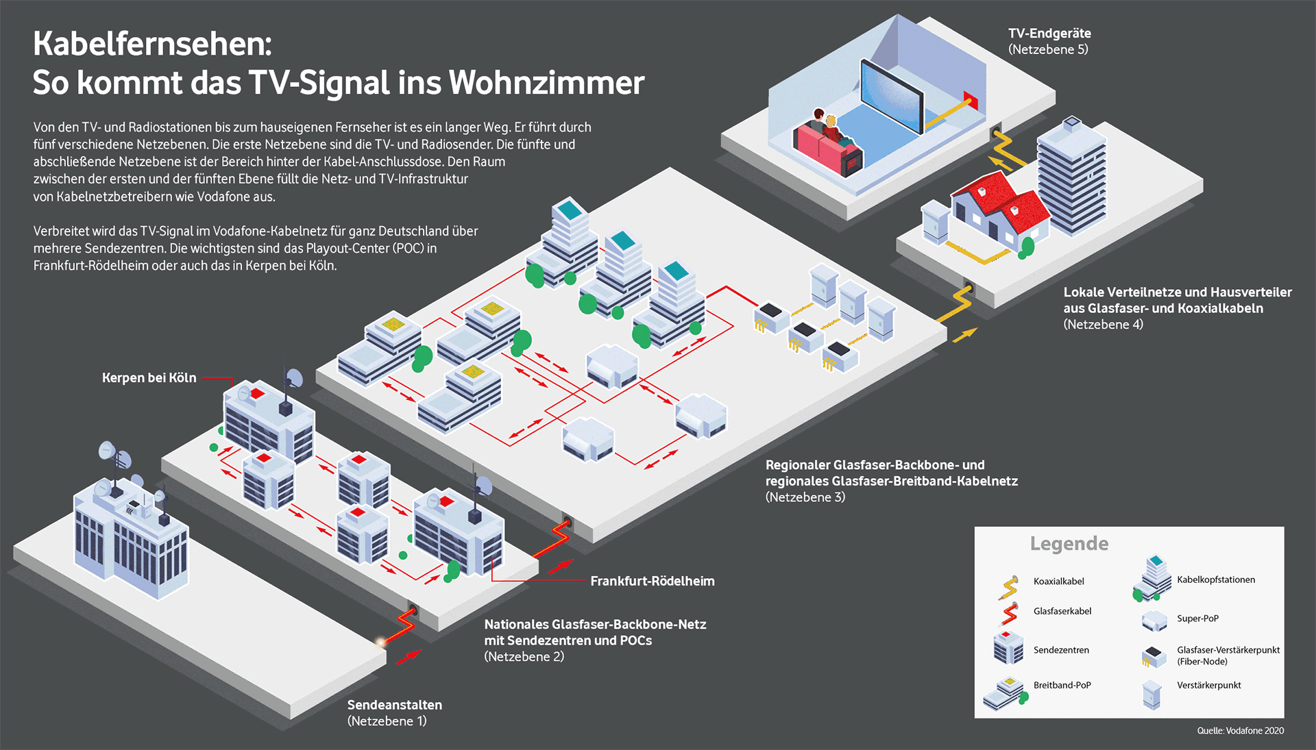 Kabelfernsehen: So kommt das TV-Signal ins Wohnzimmer