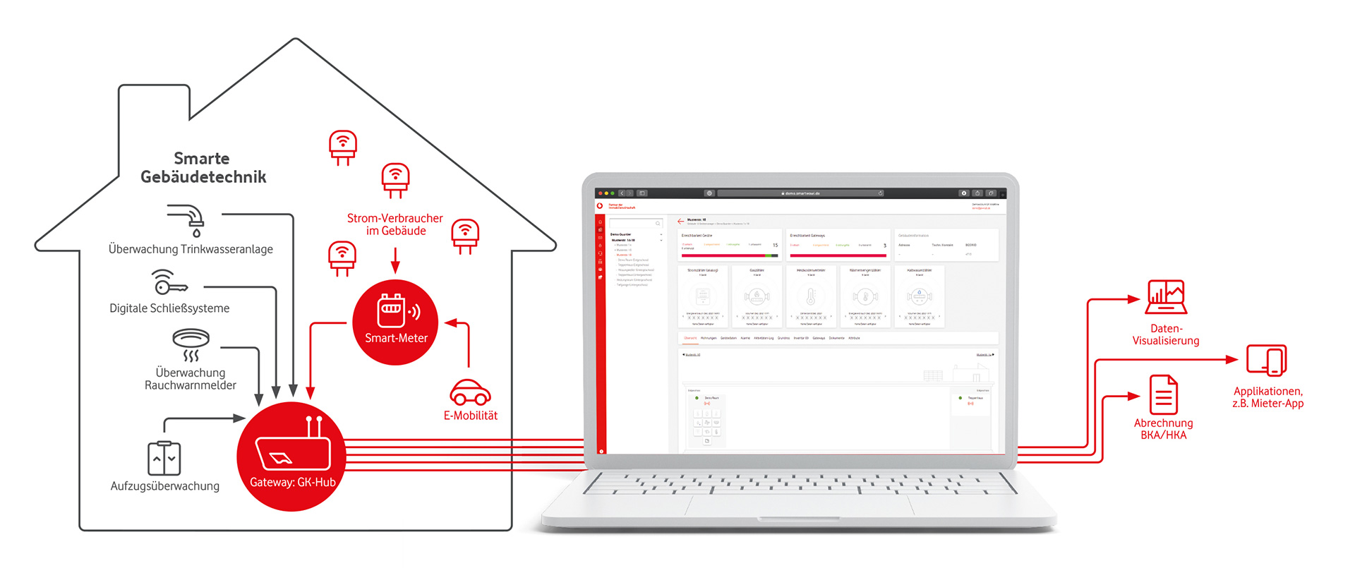 Zentrale Infrastruktur statt Insel-L&ouml;sungen