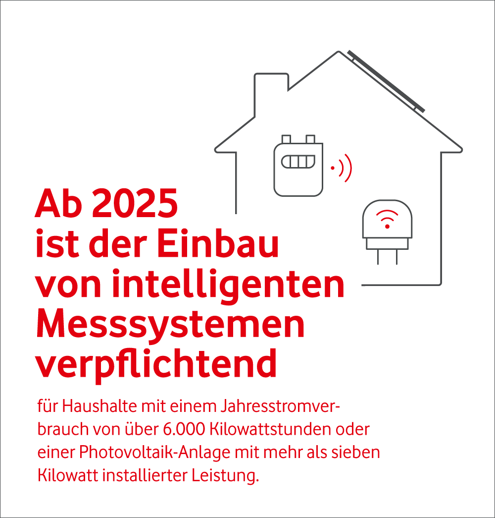 Ab 2025 ist der Einbau von intelligenten Messsystemen verpflichtend