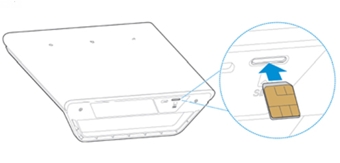 Anleitungsfoto: SIM-Karte wird auf der Unterseite der Telefonbox ganz rechts in den Nano-SIM-Kartensteckplatz gesteckt, bis es Klick macht.