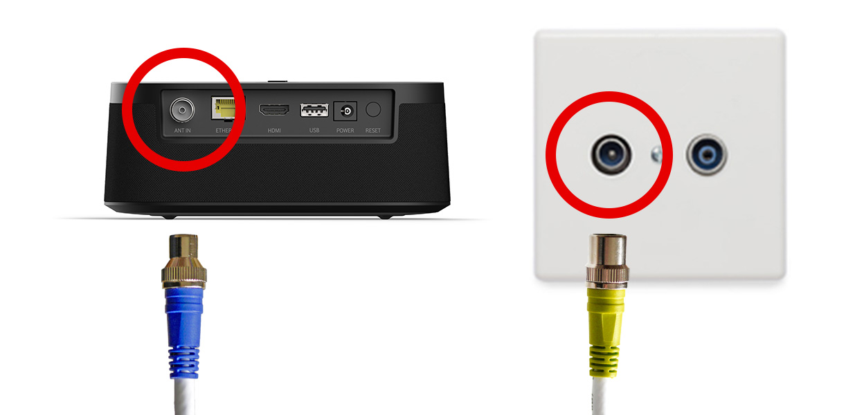 Anleitungsfoto: Das Antennenkabel wird in den ANT IN Anschluss der GigaTV Home Sound gesteckt. Das runde gelbe Ende wird in den TV-Anschluss der Kabel-Dose gesteckt