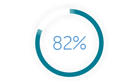 Statistik Umsatzzahlen