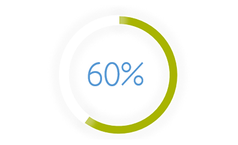 Statistik Renditezahlen