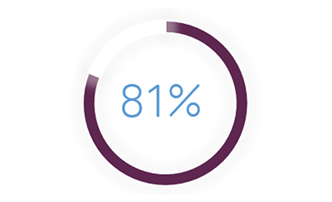 Statistik Innovationswert