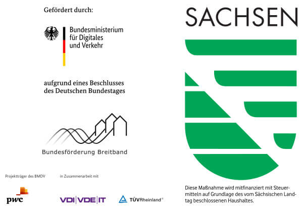 Gef&ouml;rdert durch