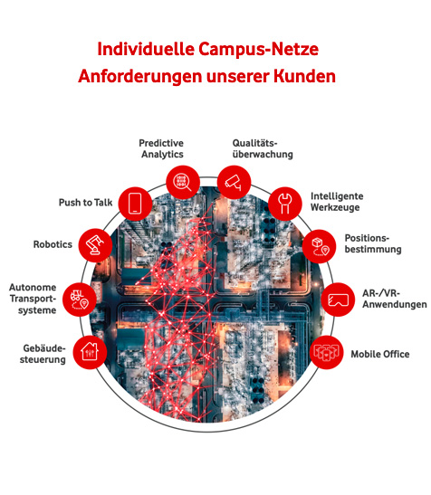 Arbeitsplatz im Campus Netz