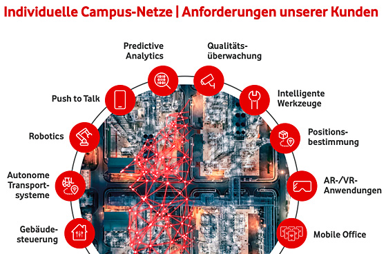 Arbeitsplatz im Campus Netz