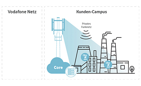 Visualisierung Campus Isolated