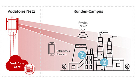 Visualisierung Campus-Netz Flex