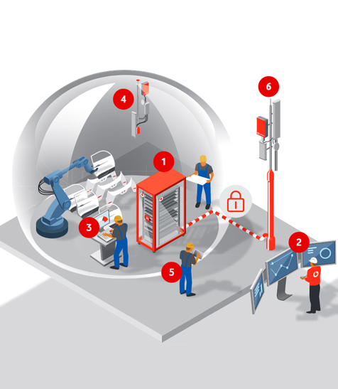 Zusammenspiel im Campus-Netz Private