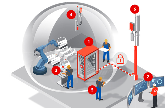 Zusammenspiel im Campus-Netz Private