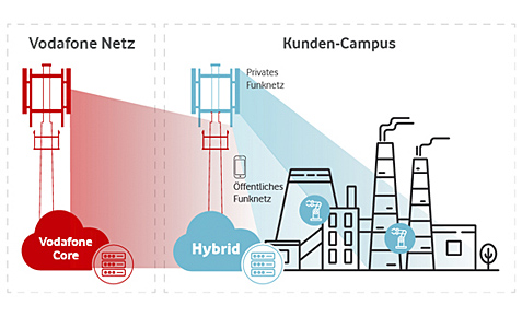Visualisierung Campus Private
