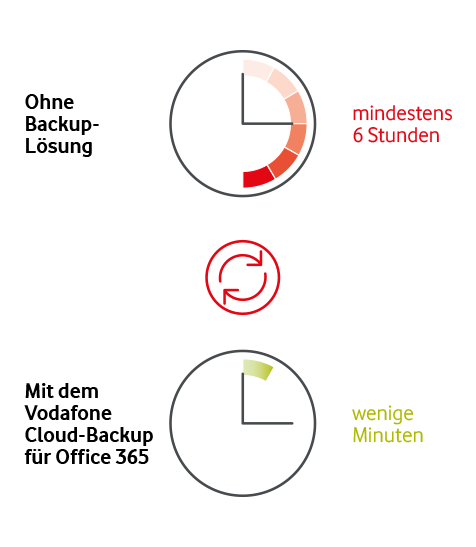 Infografik Datenverlust
