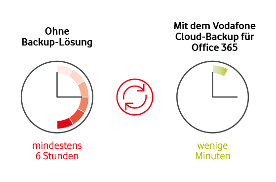 Infografik Datenverlust