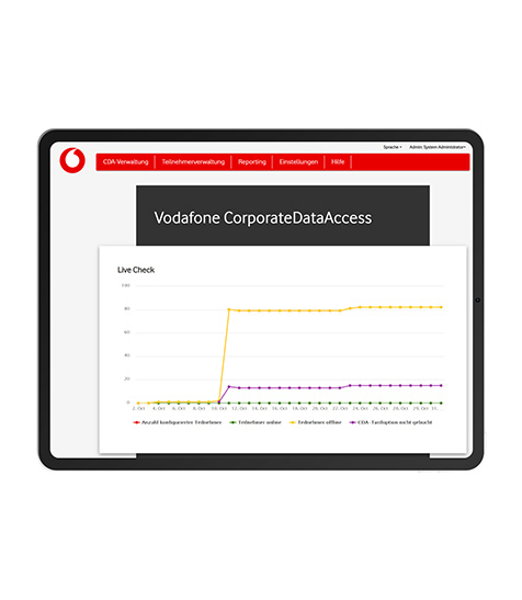 Nutzeroberfl&auml;che in Corporate Data Access