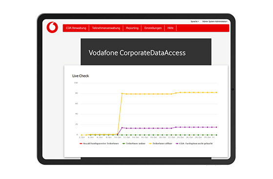 Nutzeroberfl&auml;che in Corporate Data Access