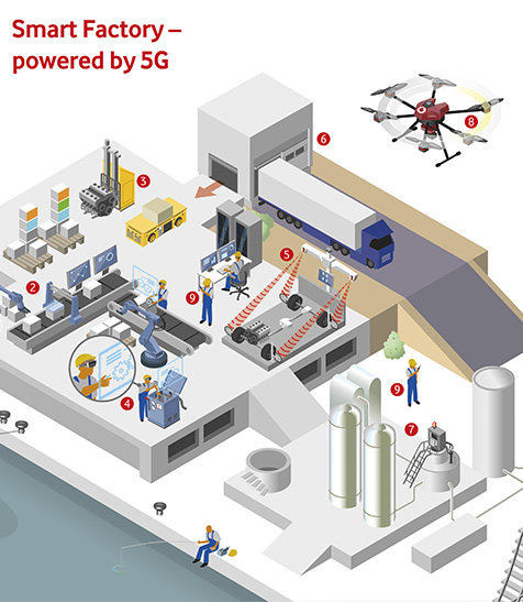 Grafik zum Smart Factory