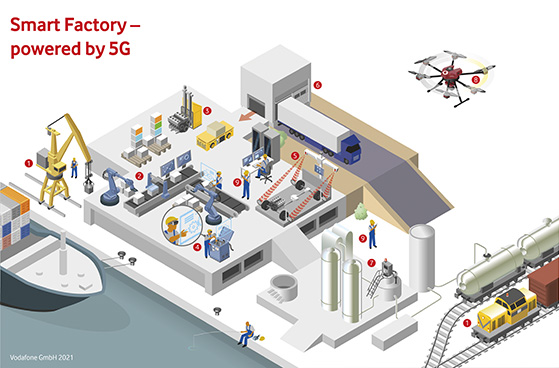 Grafik zum Smart Factory