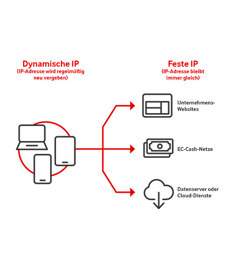 Nahaufnahme von H&auml;nden, die ein Smartphone bedienen