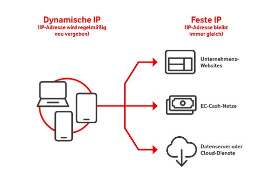 Nahaufnahme von H&auml;nden, die ein Smartphone bedienen