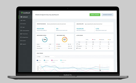 Visualisierung Management-Konsole