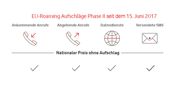 EU-Regulierung Phase 2
