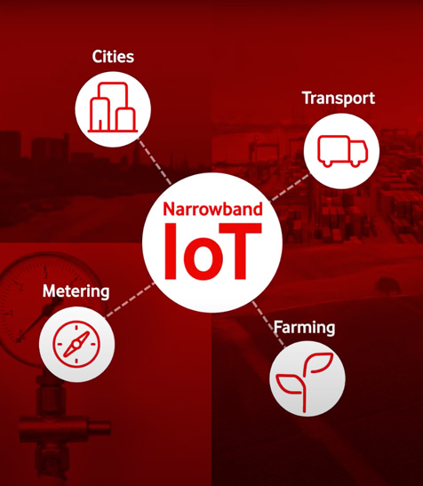 Visualisierung zu Nutzungsfeldern von IoT.